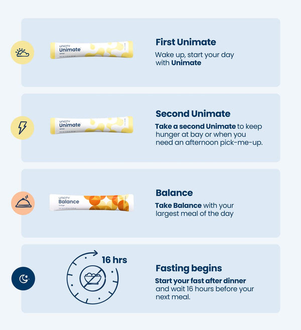 Unicity Feel Great System - Orange Balance - Lemon Unimate 30-Day Supply