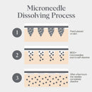 Self-Dissolving Microneedle Patches